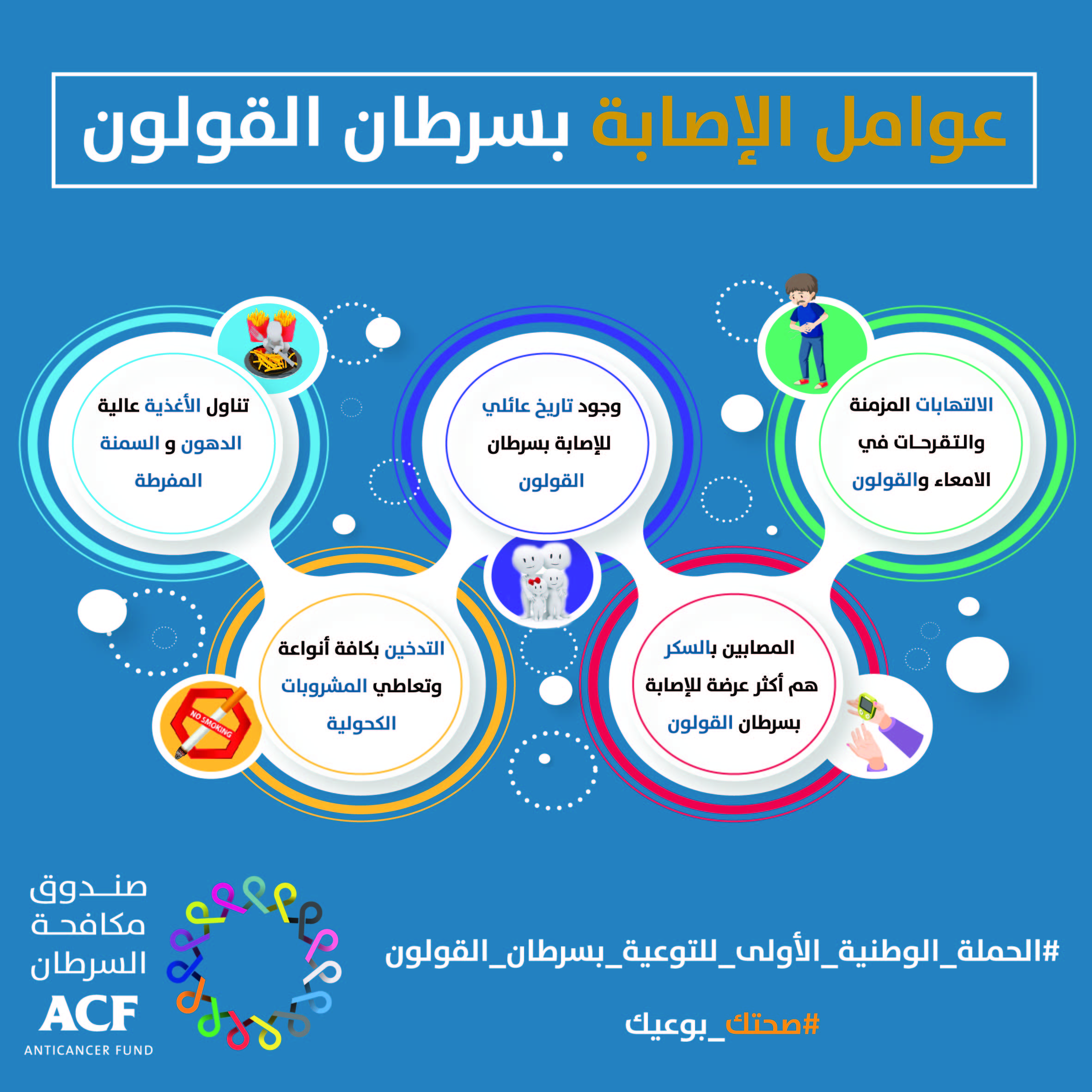 العوامل المساعدة للإصابة بسرطان القولون